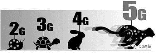 5G除了快，多出的“1G”還有這4點(diǎn)優(yōu)勢(shì)