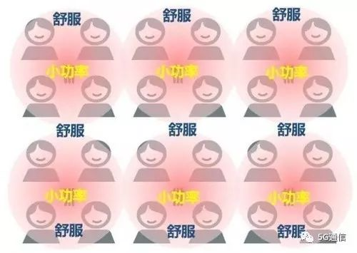 5G除了快，多出的“1G”還有這4點(diǎn)優(yōu)勢(shì)