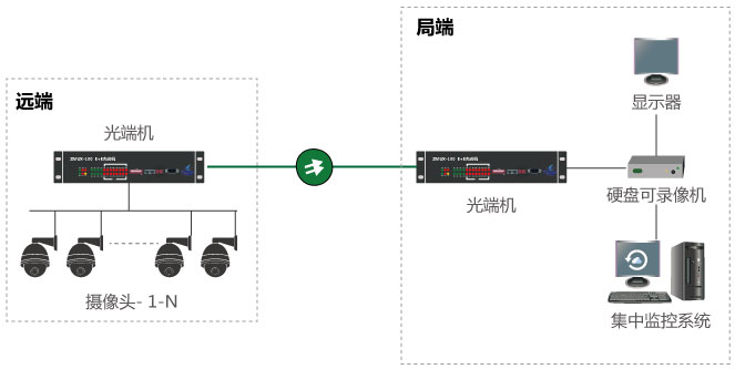 什么是視頻光端機(jī)，如何使用？