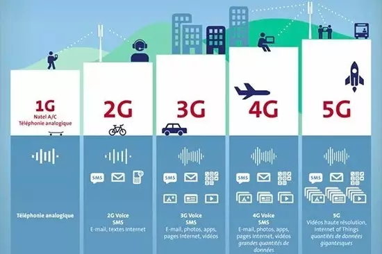 5G大時(shí)代來(lái)臨！國(guó)內(nèi)首個(gè)5G基站廣州開(kāi)通