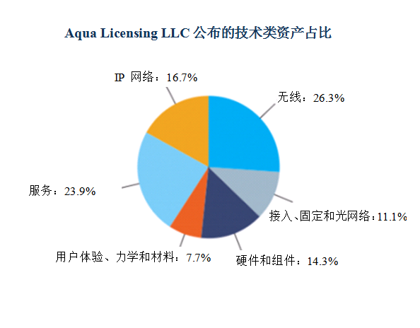 諾基亞打包出售6000多項4G、5G、SDN和VR相關(guān)專利