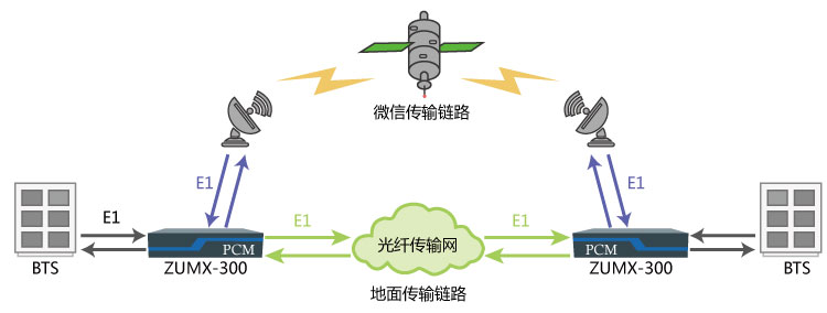 容災(zāi)備份線(xiàn)路系統(tǒng)組網(wǎng)圖