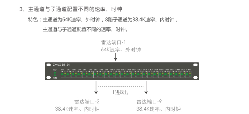 ZMUX-DS-04 主通道與子通道配置不同速率、時鐘組網案例
